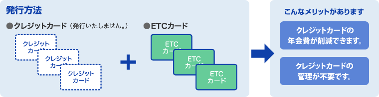 発行方法（図）
