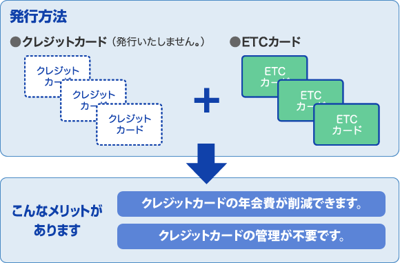 発行方法（図）