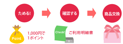 グローバルポイント（図）