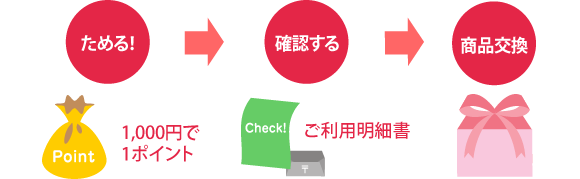 グローバルポイント(図)